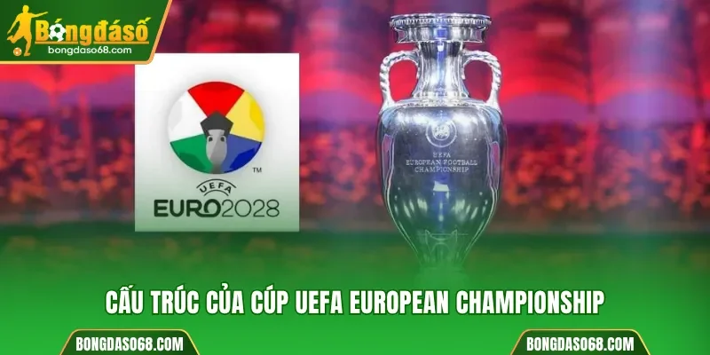 Cấu trúc của cúp UEFA European Championship