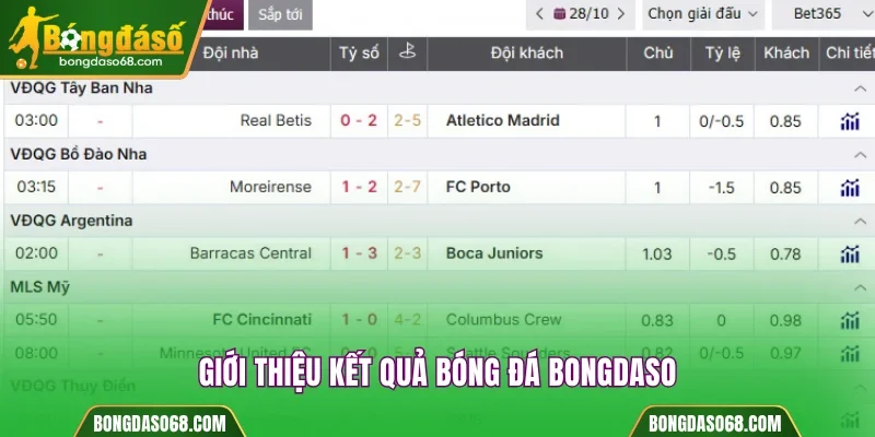 Sơ lược về kết quả bóng đá Bongdaso